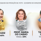 Omar Aziz larga na frente e polarização se forma no Amazonas, aponta nova pesquisa eleitoral.