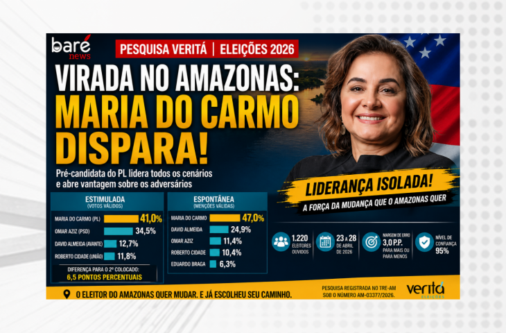 Virada no Amazonas: Maria do Carmo dispara e assume liderança isolada na corrida pelo Governo Virada no Amazonas: Maria do Carmo dispara e assume liderança isolada na corrida pelo Governo
